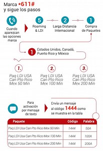 Enviar Mensajes De Texto Gratis Claro Puerto Rico