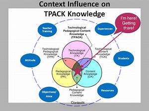 TPACK Model