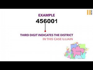 What is PINCODE (Postal Index Number) | INDIA