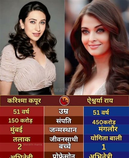 करिश्मा कपूरvsऐश्वर्या राय #trendingvideo #youtubeshorts #new