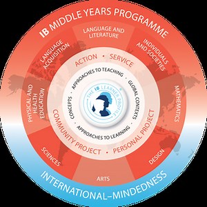 What is the IB MYP?