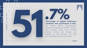 #NumberoftheDay is 51.7%: Percentage of eligible Oklahoma residents who participate in the federal Special Supplemental Nutrition Program for Women, Infants, and Children (WIC) program. More than 171,000 women, infants, and children are eligible for WIC benefits, but only about 88,000 of them participate. [USDA] [bit.ly/436ZqWB] #WIC | Oklahoma Policy Institute