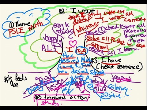 Visualizing Success in PSLE Math - Magnetisation Exercise