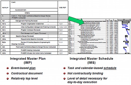 Integrated Master Plan (IMP) - AcqNotes