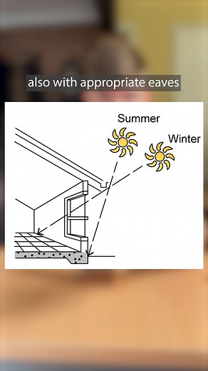 Block orientation | ArchGuide