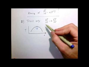 Character of the heat equation