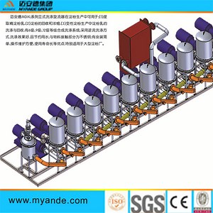 [Hot Item] Horizontal Hydrocyclone Machine for Washing Starch