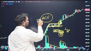 Stock Market Study on Reels