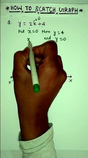 How to draw graph of y=2x+4|Graph of linear equations. #shorts