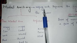 1.4K views · 195 reactions | Modal Auxiliary | Types of Modal Auxiliary | CSS with Umar | Facebook