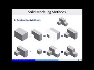 lecture 5 - Constructive solid geometry