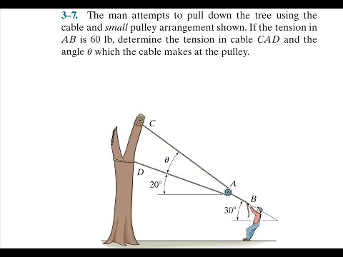 Statics 3.7 - The man attempts to pull down the tree. Determine the tension in cable CAD and angle