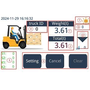 [Hot Item] Forklift Load Indicator (LI) on Board Weighing System Electronic Load Alarm System