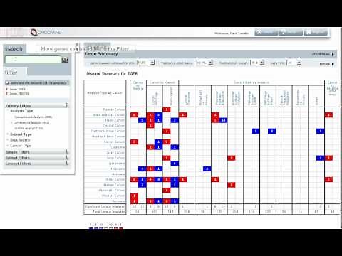 Oncomine - Multi-Gene Search