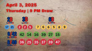 5.1K views · 52 reactions | PCSO Lotto Results Today April 3, 2025 9 PM Draw Super lotto 6/49: 36-25-35-37-39-47 Lotto 6/42: 42-14-16-39-27-15 6D Lotto: 7-6-6-5-8-9 3D Lotto: 2-2-5 2D Lotto: 17-21 #lottoresulttoday #pcsolottoresult DISCLAIMER: This post is for informational purposes only. We do not promote or facilitate gambling. Always verify results with official sources. | BisayaKo | Facebook