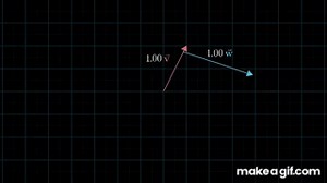 Linear combinations, span, and basis vectors | Chapter 2, Essence of linear algebra on Make a GIF