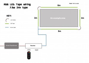 How To Install Rgb Led Strip Lights