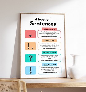Buy 4 Types of Sentences Poster, English and Grammar Poster, Sentence Structure, Classroom Decor, Homeschool Aid, Digital Download Online in India - Etsy