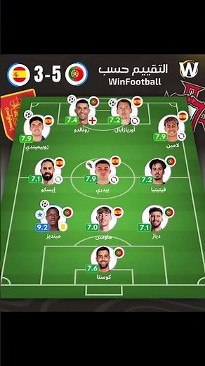 تقييم لامين يامال امام البرتغال رائيكم بأداء بل امس 🤔