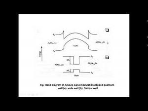 QUANTUM WELL AND MULTIPLE QUANTUM WELLS