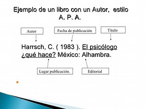 Ejemplos De Referencias Bibliograficas Apa
