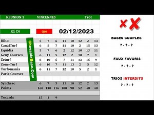 Pronostics Quinté PMU R1C4 de Samedi 02 Décembre 2023 + les 3 Bases Incontournables + Presse