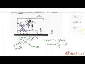 A bob is hanging over a pulley inside a car through a string. The second end of the string is in...