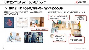 ミリ波レーダー/センサの研究開発 -車載からバイタルセンシング