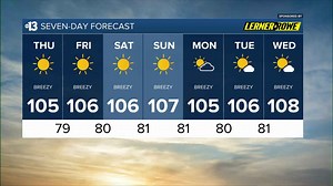 Weather forecast for July 31, 2025