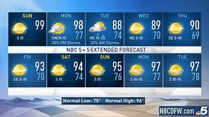 3.8K views · 47 reactions | We'll have a few more days of hot weather...