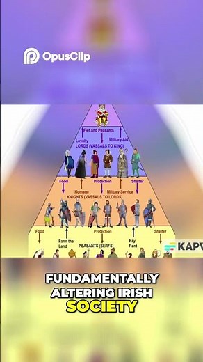 The Norman-Irish Conquest: How Strongbow Transformed Ireland #history #|ancientireland