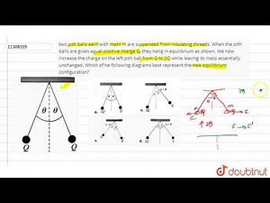 two pith balls each with mass m are suspended from insulating threads. When the pith balls are g...