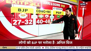 19K views · 229 reactions | Jammu Kashmir Election Exit Poll 2024 | Jammu Kashmir 'ਚ ਕਿਸ ਦੀ ਸਰਕਾਰ? ਆ ਗਿਆ EXIT Poll | News18 #JammuKashmirElectionExitPoll2024 #Jammu KashmirElection2024 #News18Punjab | News18 Punjab | Facebook