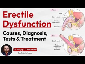 Erectile Dysfunction | Diagnosis | Tests and Medical Treatment | Dr Sanjay Deshpande