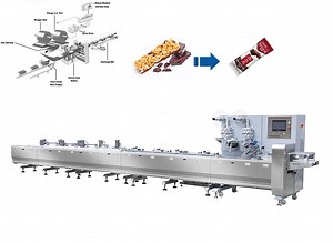 [Hot Item] Jy-L1000 Automatic Cereal Bar Pillow Packing Machine/Crisp Flow Wrapping Machine