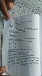 The boiling points of some elements are given below.| Element ... | Filo