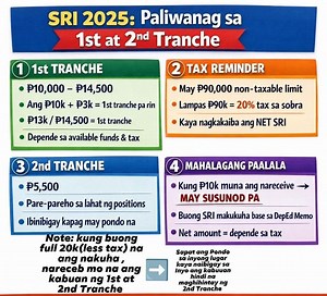 Sa 1st Tranche na naibigay ay 10k plus ung dagdag na 3k ay kasama parin Sa 1st tranche. Dahil ayun sa Deped Memo: Guidelines sa Pag release ng SRI sa Deped Employees: 10k up to 14,500 ang makukuha ng eligible employees sa 1st Tranche So bakit ung IBA ay 13k lang ang nakuha, subject ito sa Tax Deduction 20% For example: Salary Grade 12 na teacher 32,245 (step 1) ang basic salary x 2 for Mid year and Year-end Bonus That's 64,490 5k cash gift PEI 5k SRI 20K = 94,490 so makikita na lampas na sya sa
