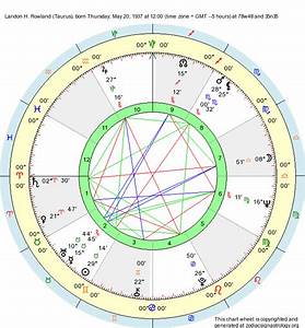 Birth Chart Landon H Rowland Taurus Zodiac Sign Astrology