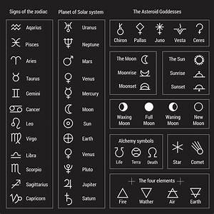 Astrologysymbols Astrologicalsymbols Are Images Used In Various