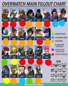 Fill Out Chart Overwatch Amino