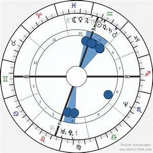  Jason Leigh Birth Chart Horoscope Date Of Birth Astro