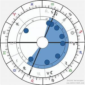 Birth Chart Of Milt Campbell Astrology Horoscope