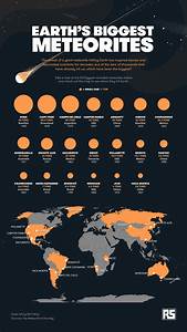 Infographic Showing The Sizes And Locations Of The Largest Meteorites