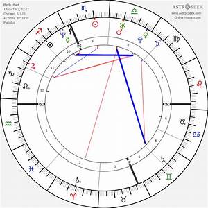 Birth Chart Of Mccarthy Astrology Horoscope