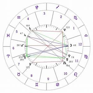 Free Astrology Birth Chart Report Free Natal Birth Chart Calculator