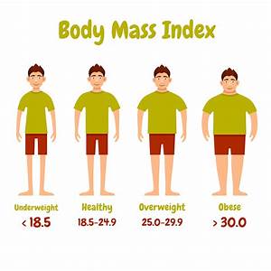 Does Body Weight Affect The Onset Of Puberty In Boys The Washington Post