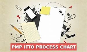 Pmp Itto Process Chart Pdf Process Groups Practice Guide Pm By Pm
