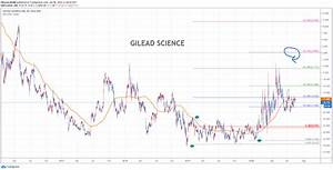 Gilead Science Gild Chart 070820 Fibonacci6180