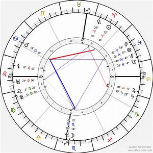 Birth Chart Of Eddie Murphy Astrology Horoscope