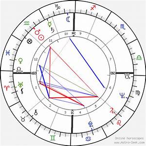 Birth Chart Of Peggy Garner Astrology Horoscope